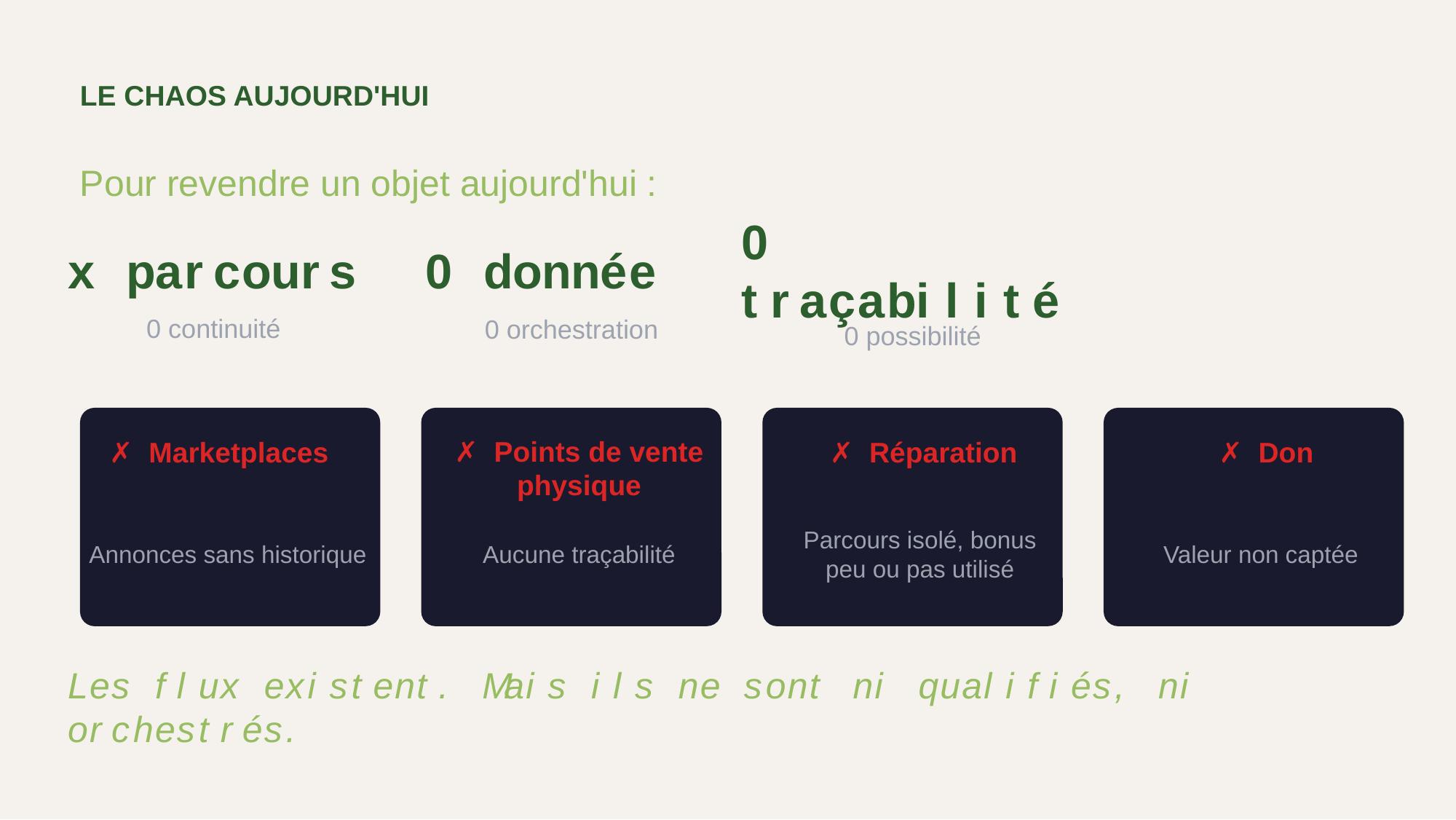 Aperçu slide 2
